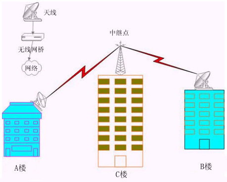 <a href='http://www.kmwf.net/html/5237195452.html' target='_blank'><a href='http://www.kmwf.net/html/5237195452.html' target='_blank'>企業(yè)組網</a></a>