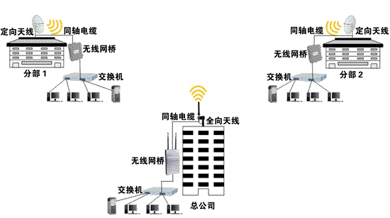 <a href='http://www.kmwf.net/html/5237195452.html' target='_blank'><a href='http://www.kmwf.net/html/5237195452.html' target='_blank'>企業(yè)組網</a></a>