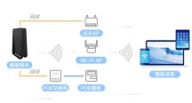 WiFi全覆蓋，無線局域網(wǎng)，無線AP安裝技巧你未必知道！