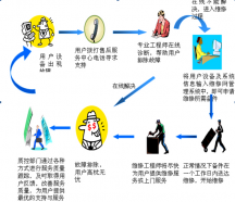IT外包維護基礎架構(gòu)咨詢服務公司